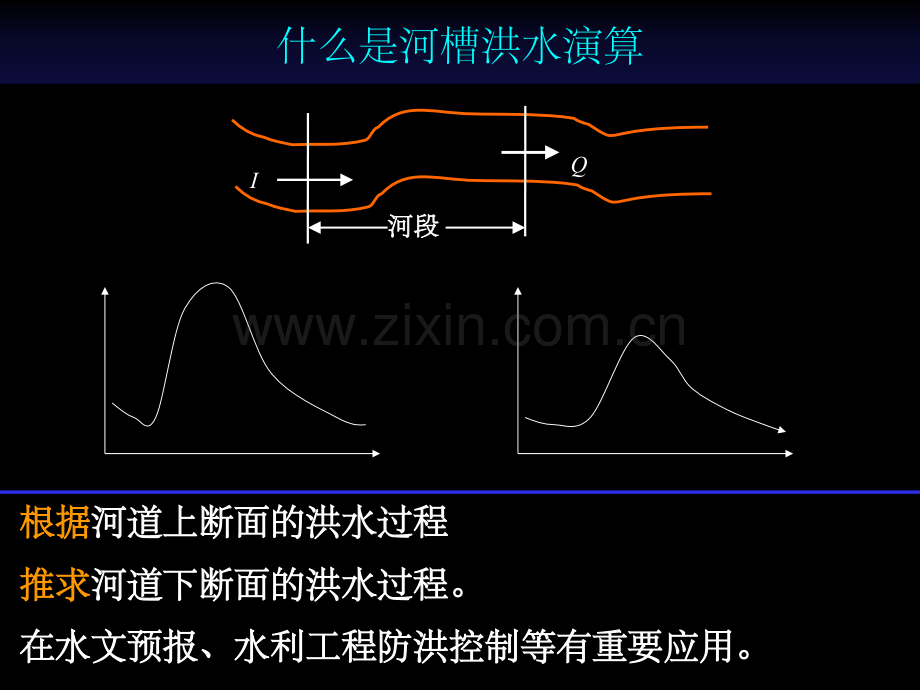 第七章-河道洪水演算.ppt_第3页