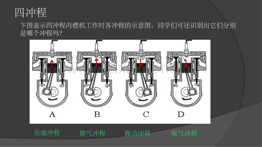 九年级物理内燃机转速问题.ppt_第2页