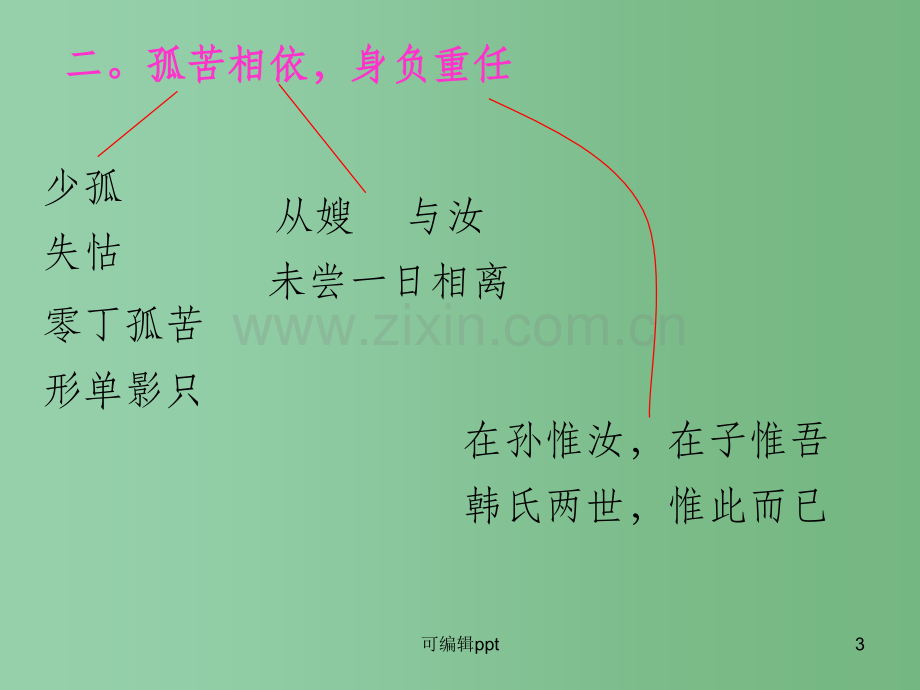 高中语文《祭十二郎文》-新人教版选修《中国现代诗歌散文欣赏》.ppt_第3页