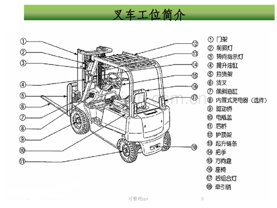 《叉车安全培训》-.ppt_第3页