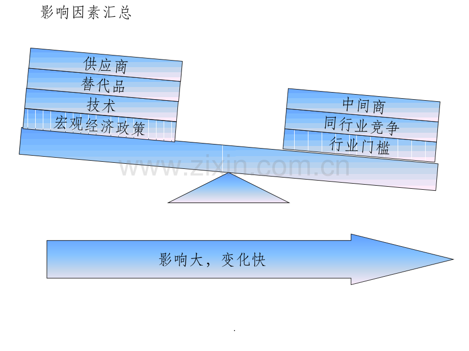 公司内外部环境分析.ppt_第1页