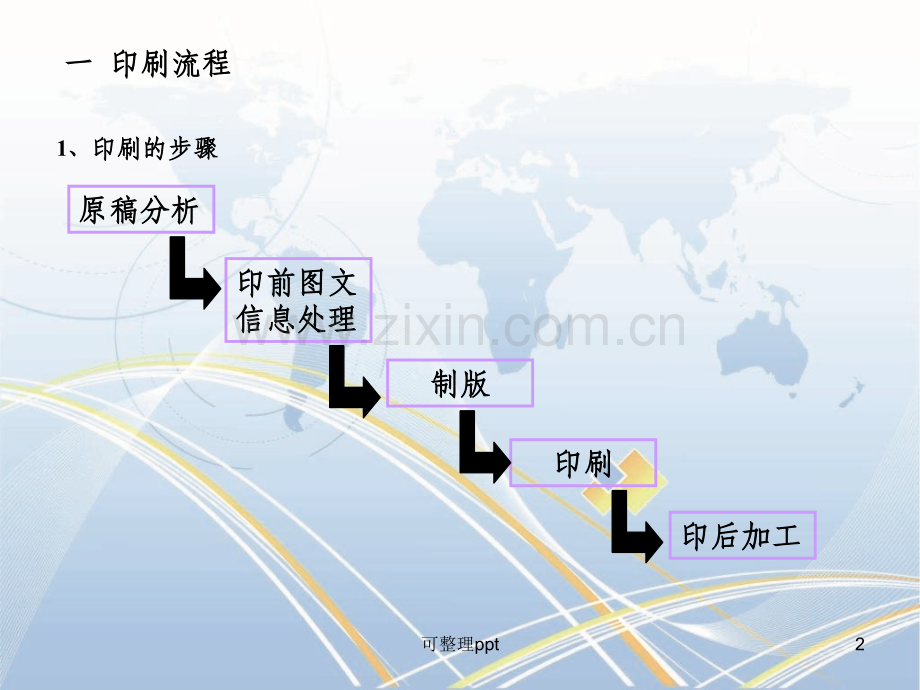 《印刷包装培训》.ppt_第2页