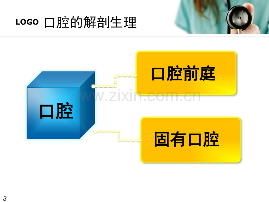 口底癌的护理查房.ppt_第3页