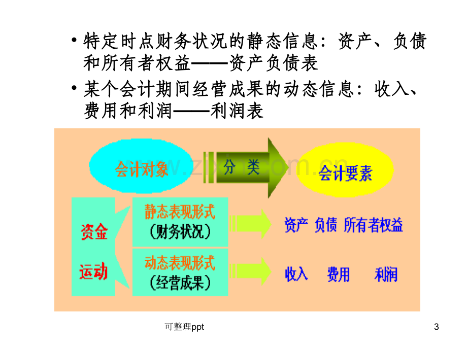 会计要素与会计等式(7).ppt_第3页