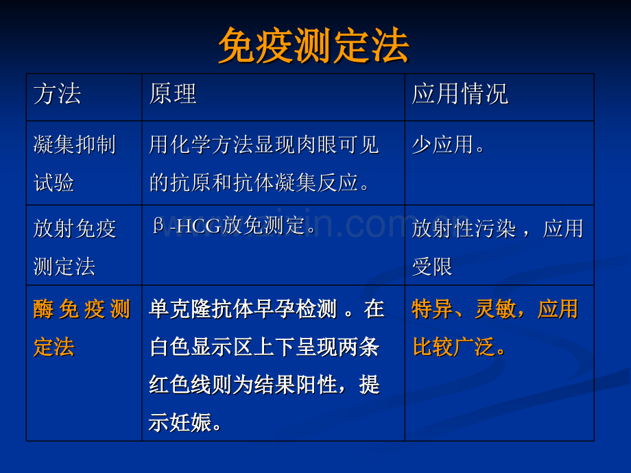 妇科常用检查及特殊检查.ppt_第3页