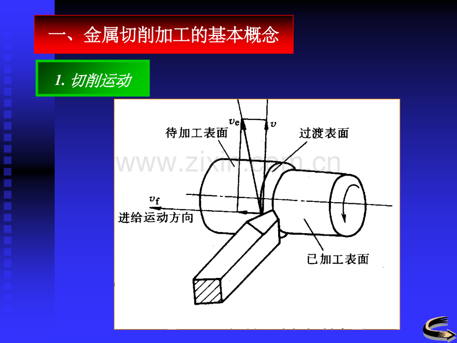 金属切削刀具的基本知识.ppt_第2页