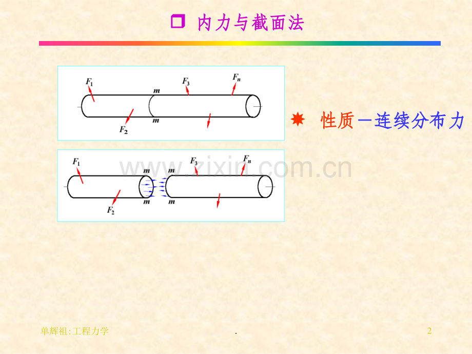 材料力学复习.ppt_第2页