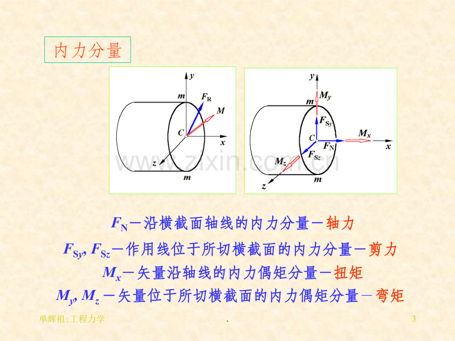 材料力学复习.ppt_第3页