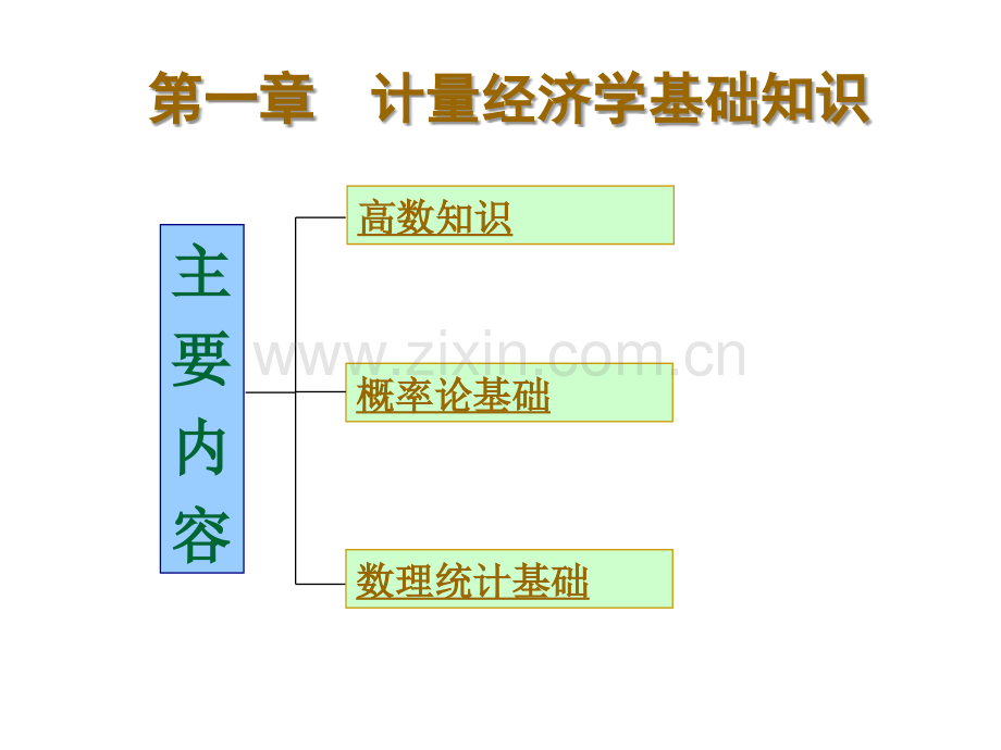 计量经济学基础知识梳理(超全).ppt_第1页