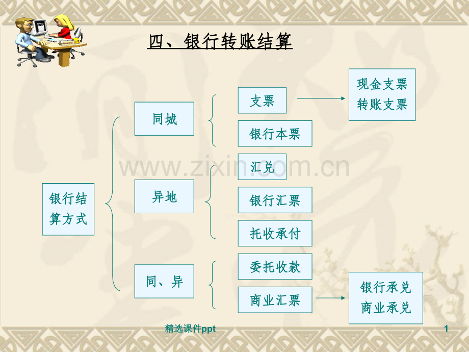 银行转账结算方式.ppt_第1页