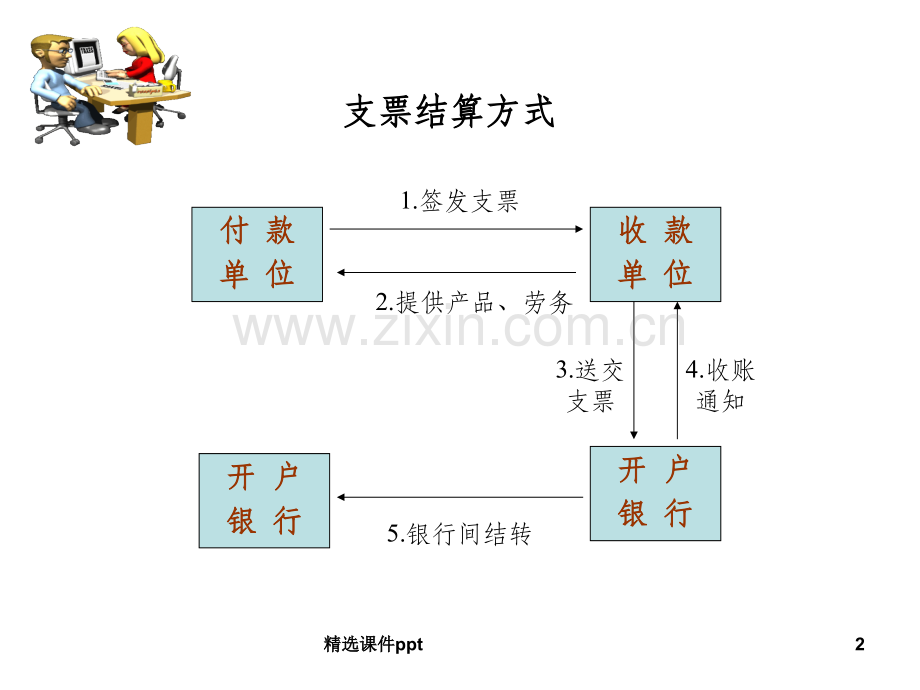 银行转账结算方式.ppt_第2页