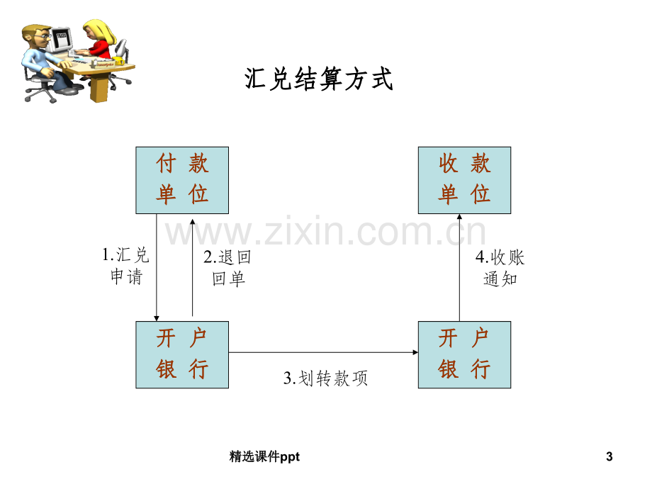 银行转账结算方式.ppt_第3页