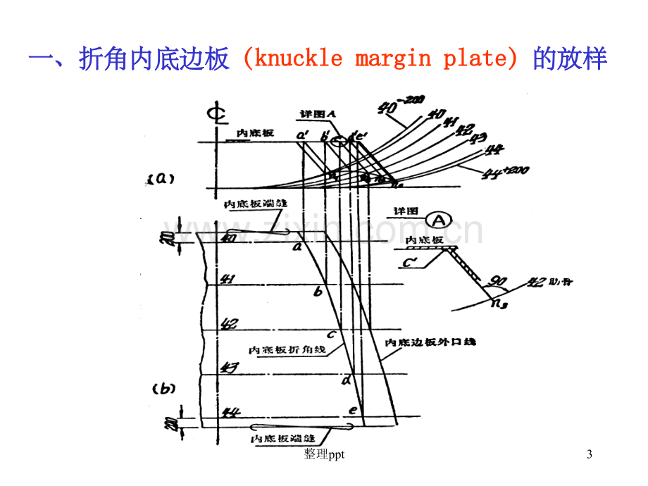 《船体结构线放样》.ppt_第3页