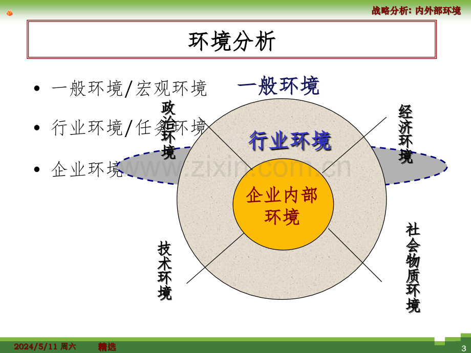 企业战略管理(2)-张培.ppt_第3页