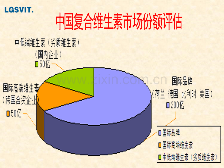 中国复合维生素市场份额评估.ppt_第1页