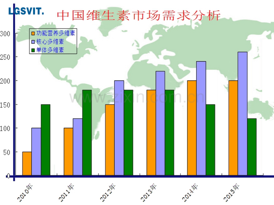 中国复合维生素市场份额评估.ppt_第2页