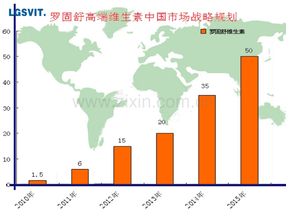 中国复合维生素市场份额评估.ppt_第3页