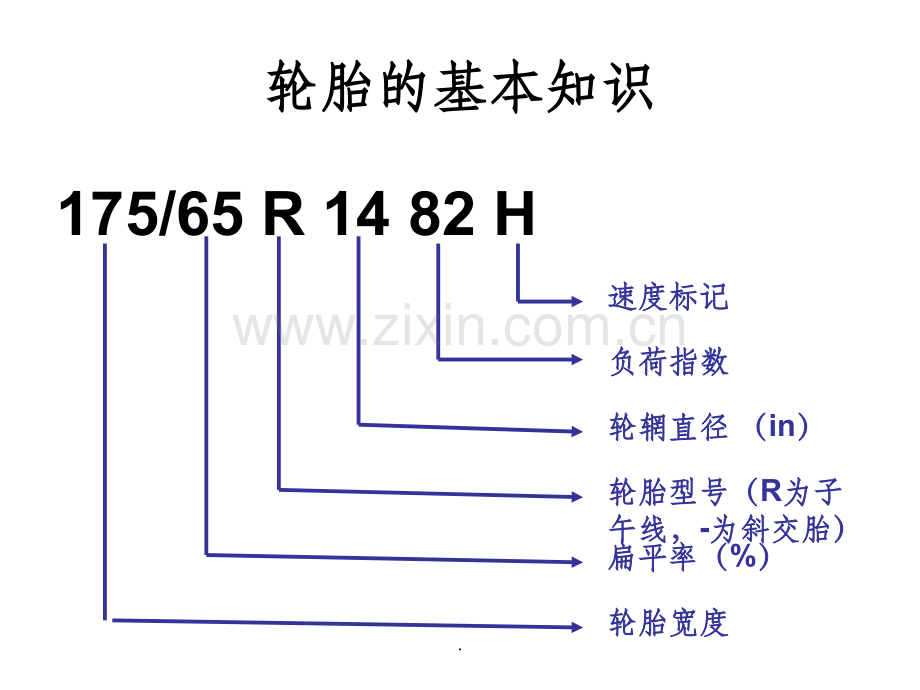 《汽车理论》第一章-汽车轮胎力学与空气动力学.ppt_第3页