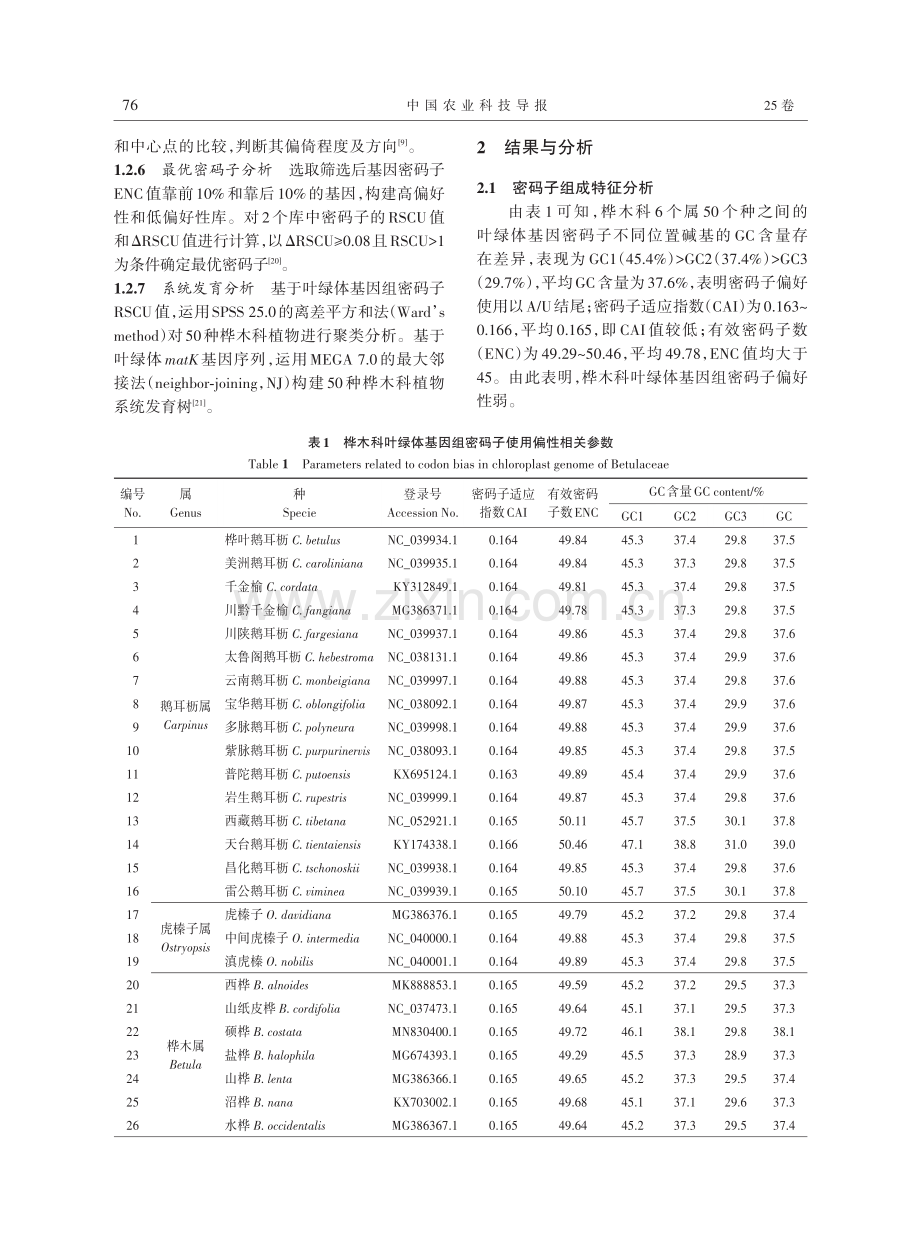 桦木科叶绿体基因组密码子偏好性及系统发育分析.pdf_第3页