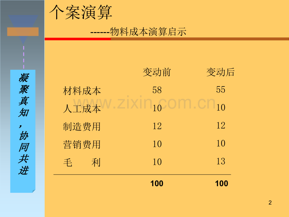 PMC培训资料.ppt_第2页