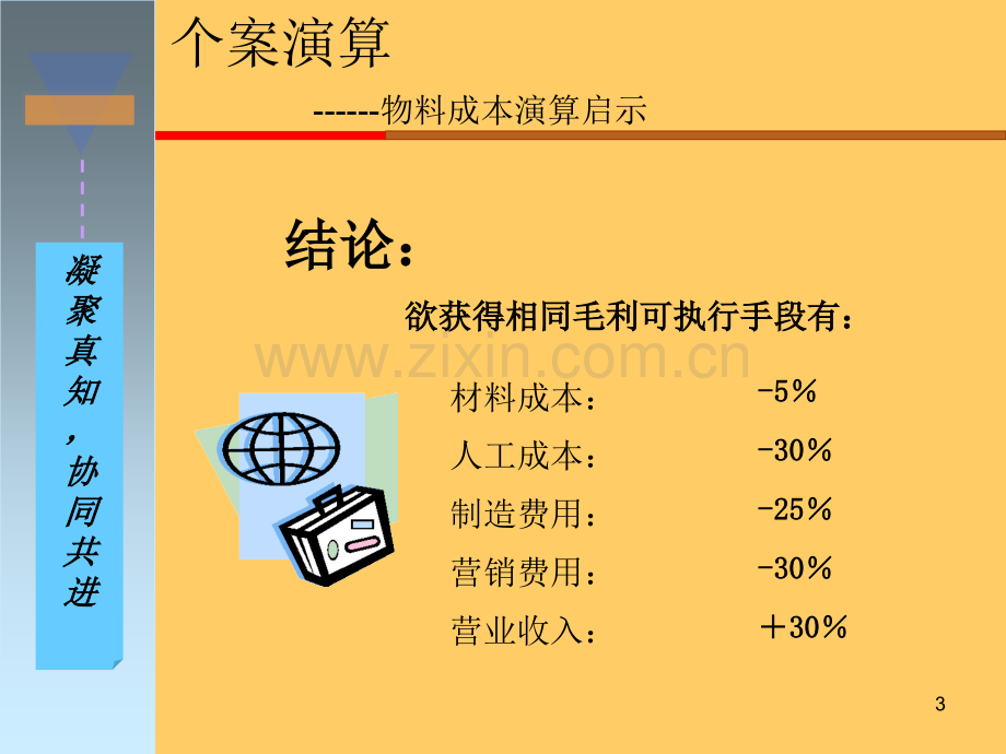 PMC培训资料.ppt_第3页