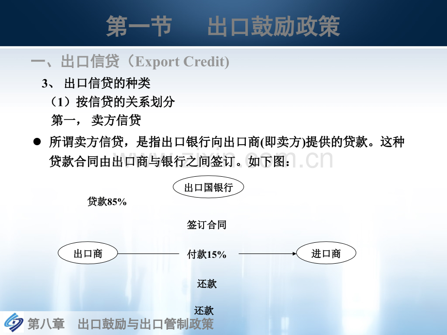 第八章出口鼓励与出口管制政策.ppt_第2页