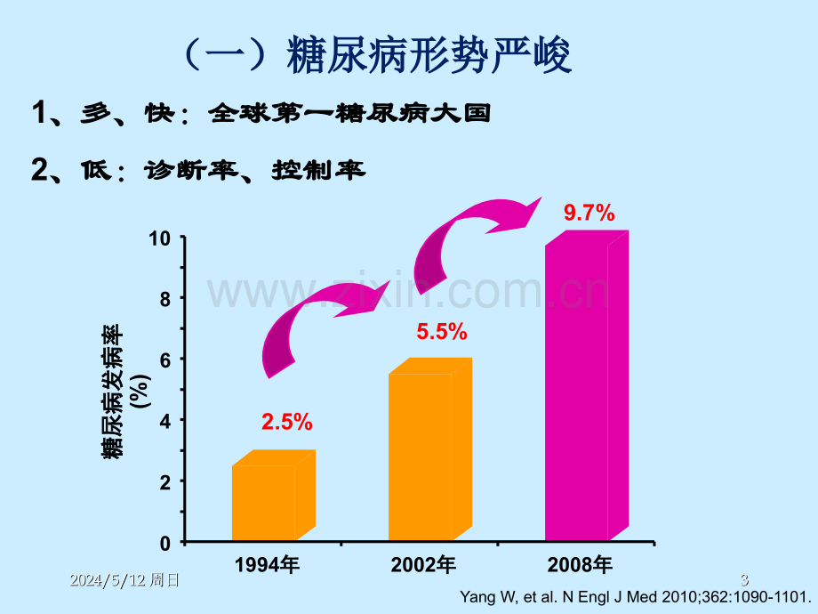 糖尿病综合管理ppt医学.ppt_第3页