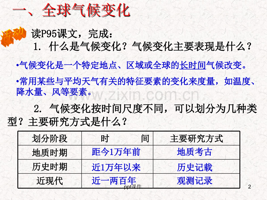 全球气候变化对人类活动的影响.ppt_第2页