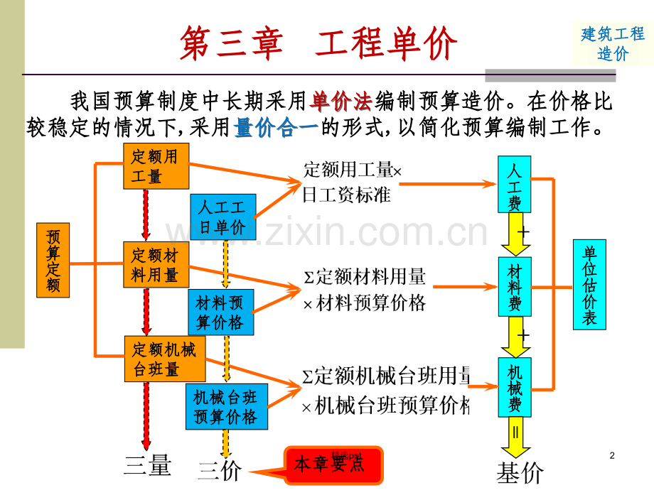 建筑工程概预算3-工程单价.ppt_第2页