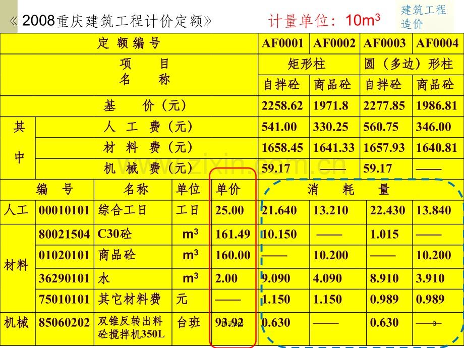 建筑工程概预算3-工程单价.ppt_第3页