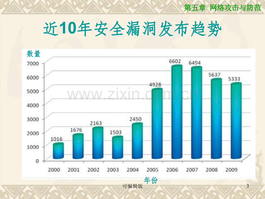 网络攻击与防范.ppt_第3页