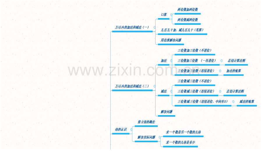 三年级上册上册数学思维导图.ppt_第2页