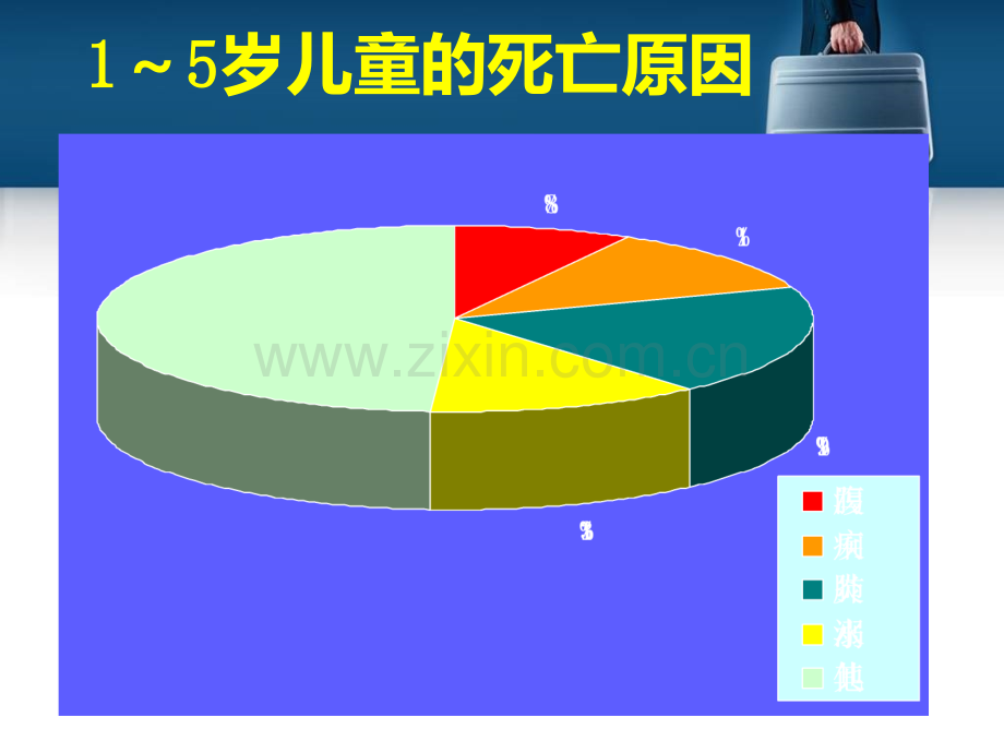 婴幼儿腹泻病.ppt_第2页