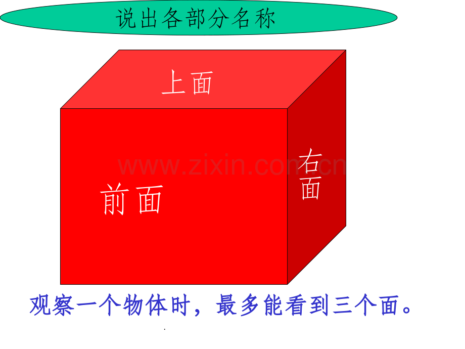 小学四年级下册数学观察物体精.ppt_第3页