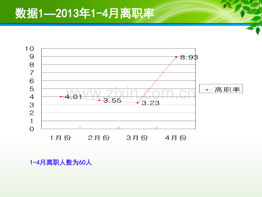 员工问题处理.ppt_第2页