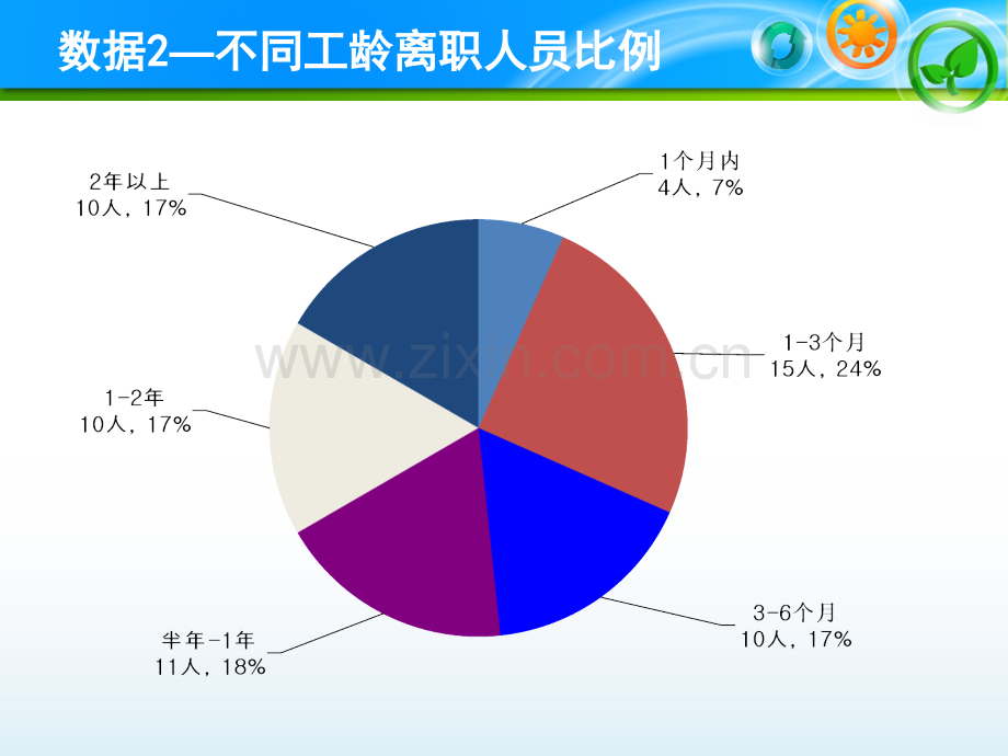 员工问题处理.ppt_第3页