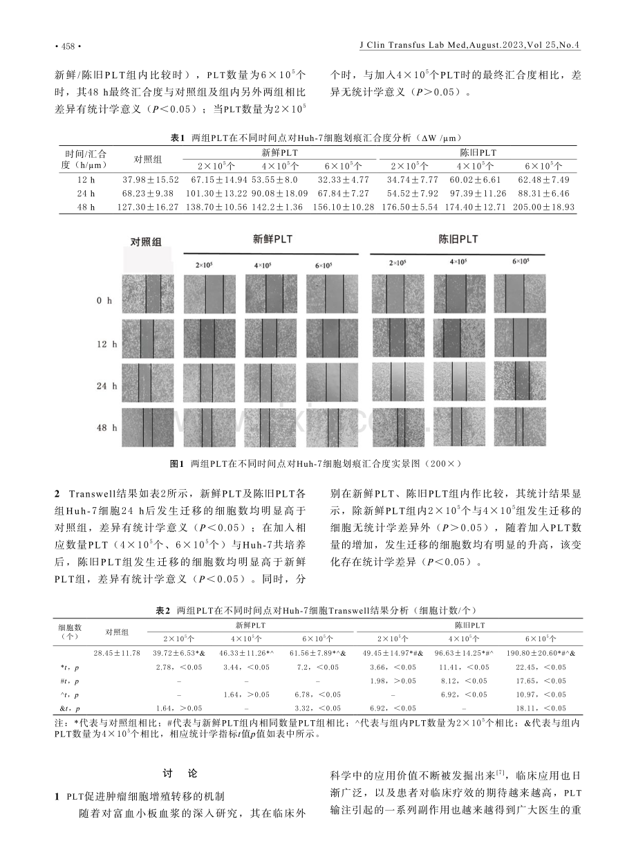 机采血小板成分输注对肝癌细胞增殖转移的影响.pdf_第3页