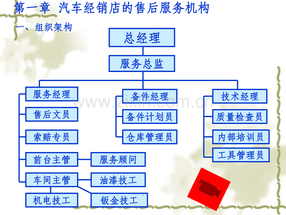 汽车售后服务管理.ppt_第1页