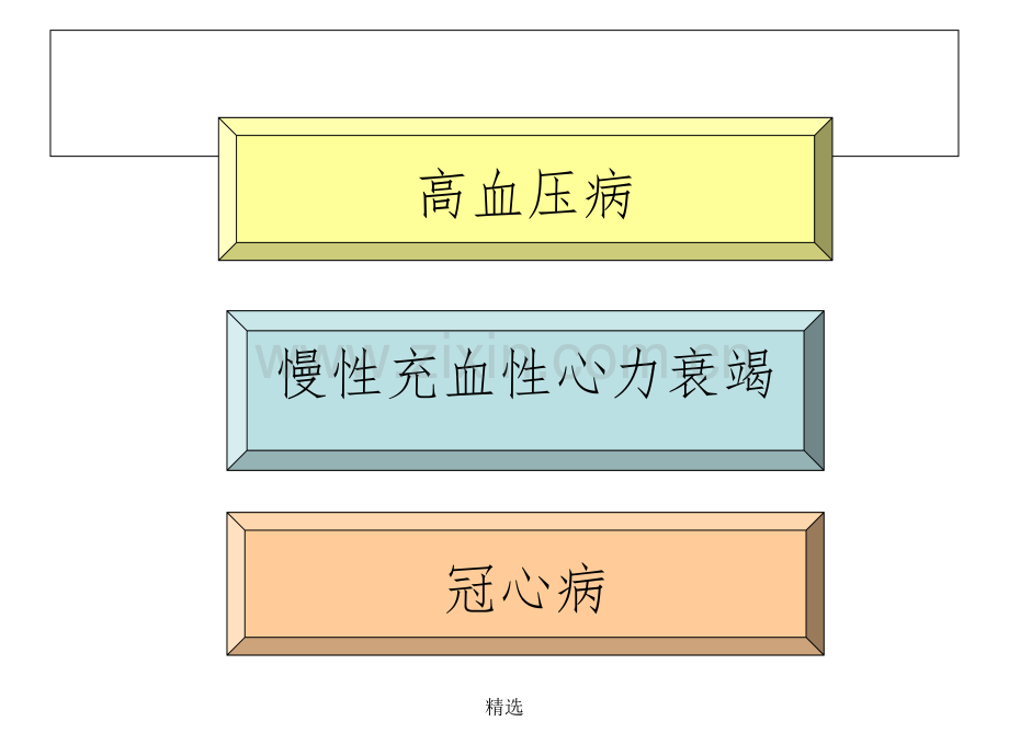 临床药理——心血管药物治疗.ppt_第2页