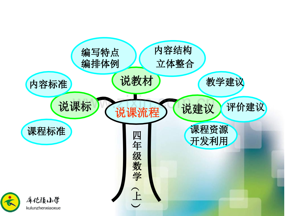 四年级数学上册说教材说课标.ppt_第2页