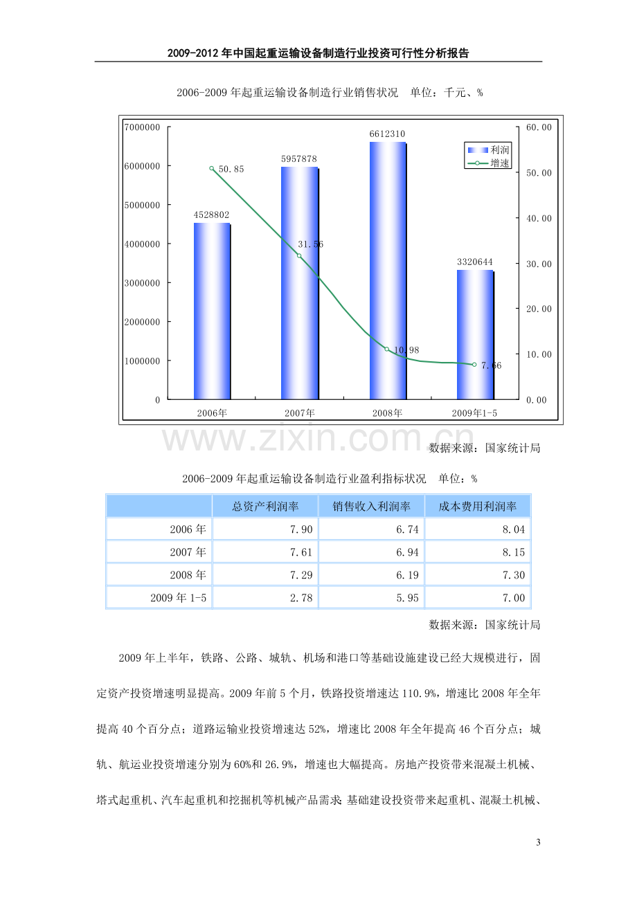 2009-2012年中国起重运输设备制造行业投资可行性分析报告.doc_第3页