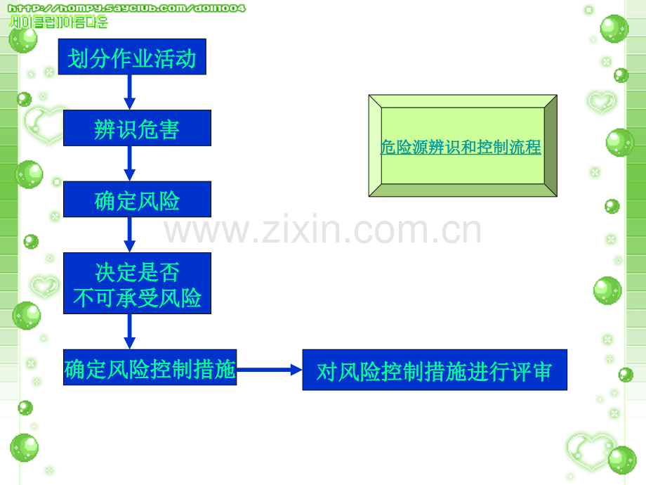 健康与安全.ppt_第3页