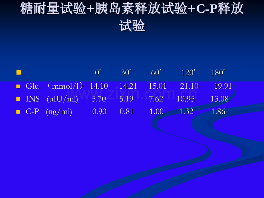 糖尿病基础知识概述.ppt_第2页