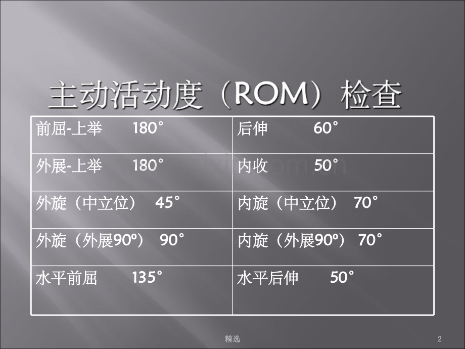 肩袖损伤(教学查房).ppt_第2页