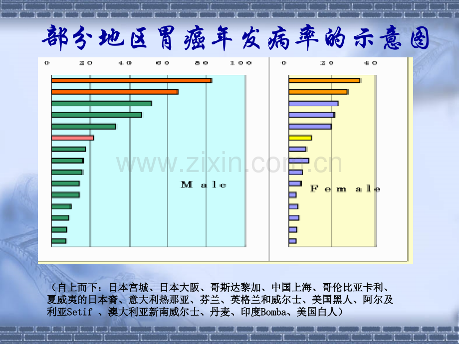 胃癌术前分期.ppt_第3页