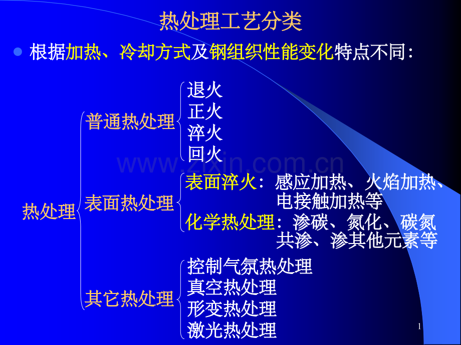 热处理工艺.ppt_第1页