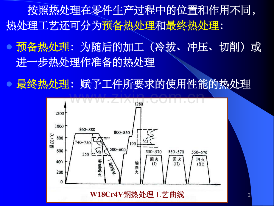 热处理工艺.ppt_第2页