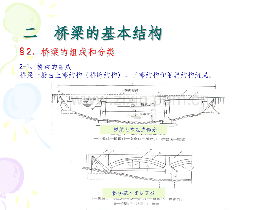 桥梁的基本结构.ppt_第3页