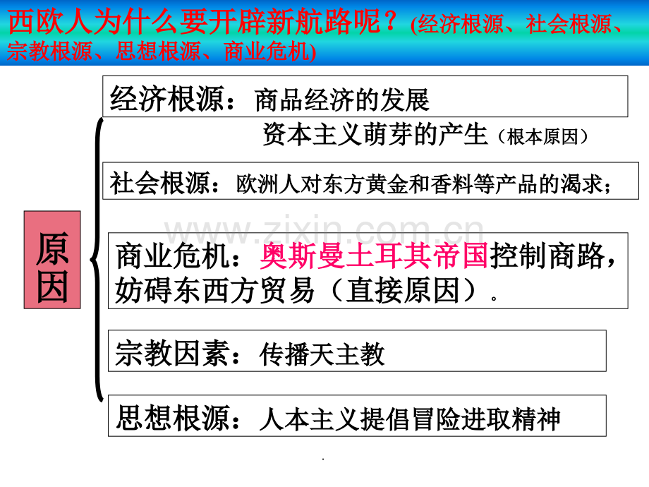 描述新航路开辟的主要人物和路线图-评价开辟新航路的原因和意义.ppt_第2页