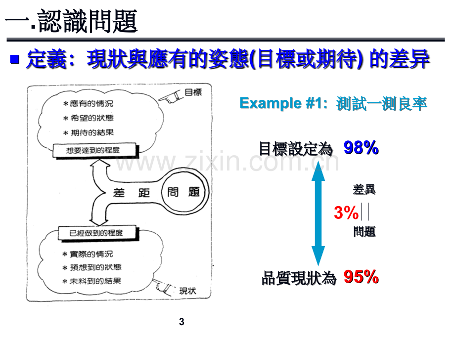 解决问题九大步骤.ppt_第3页